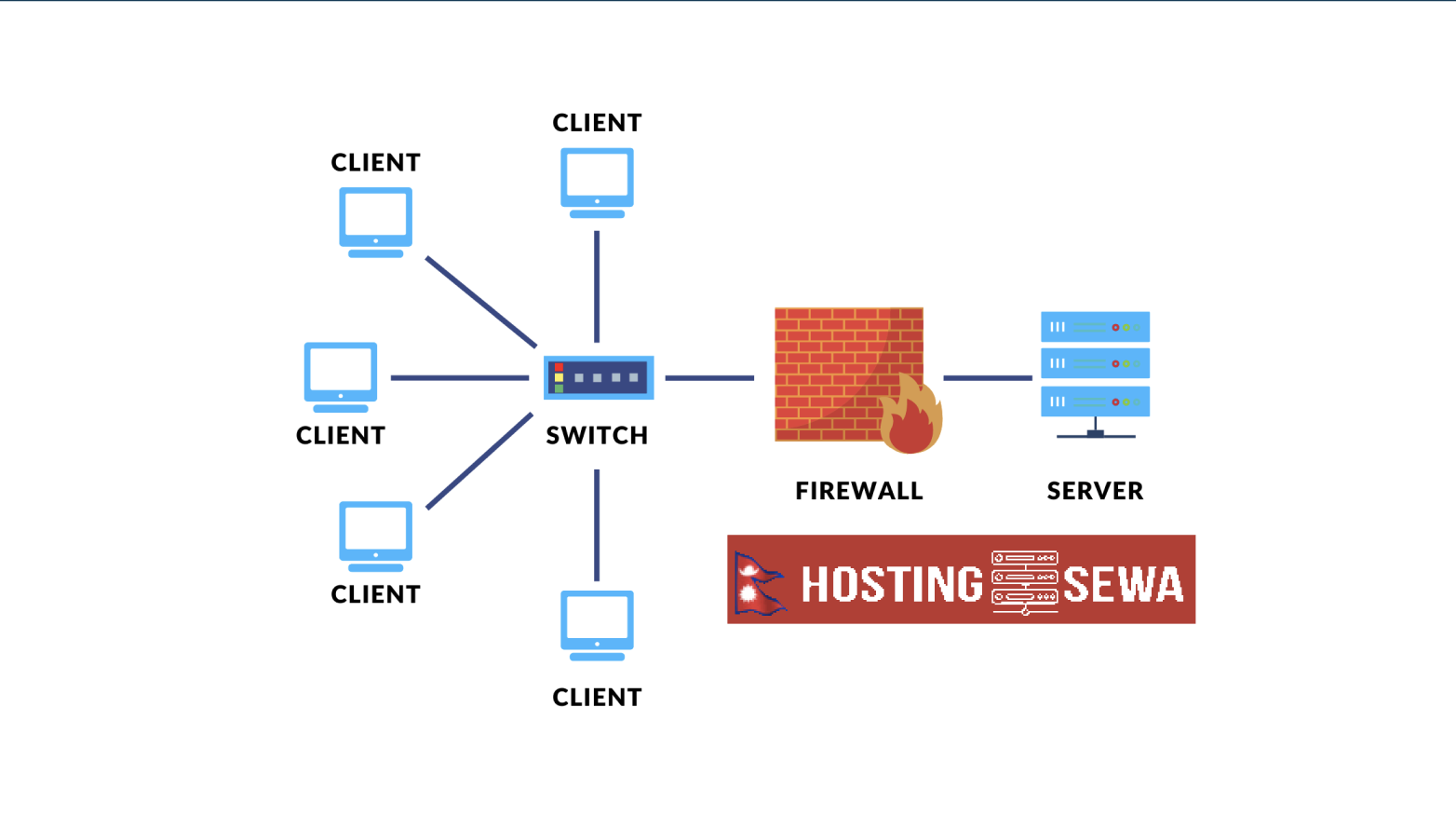 Essential Components of Web Server Configuration