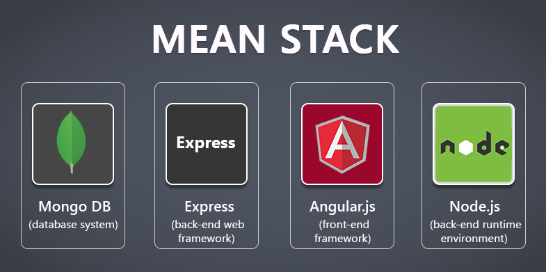 MEAN STACK HOST