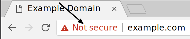 How to Install SSL for particular Domain