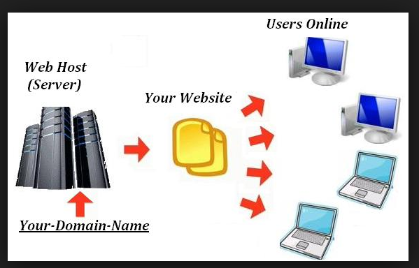 Login Issues in SSH