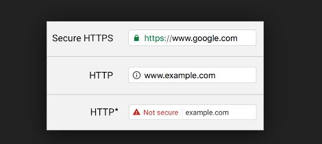 Migration of http to https in cPanel