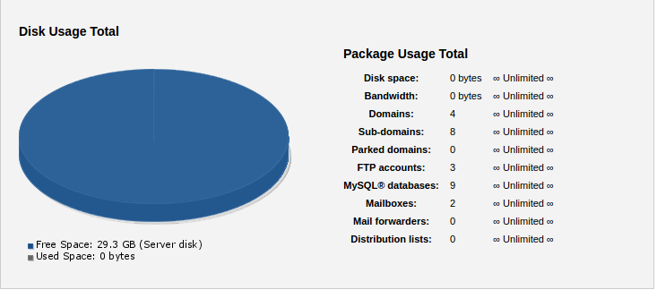 Panel Sewa or Cpanel Disk space usage