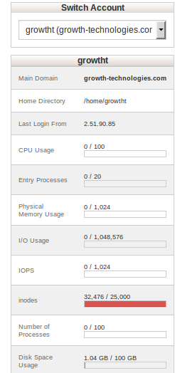 What is Inode? What does the Inode Limit?